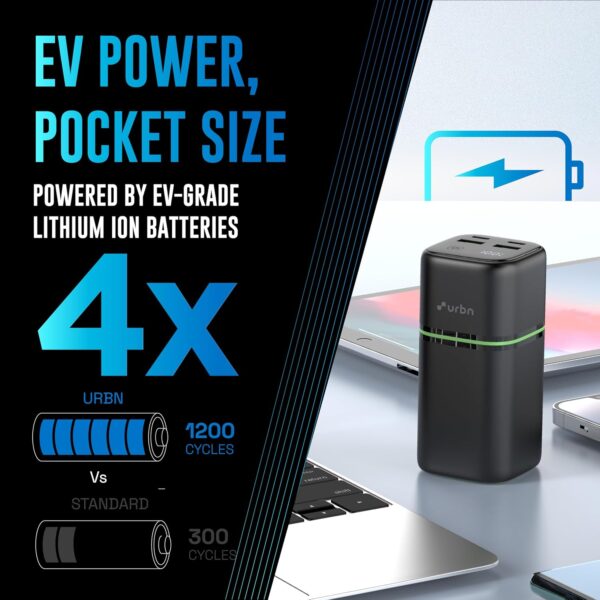 URBN 20000 mAh 35W Ultra Fast Power Bank | Two Way Ultra Fast Charging | Pocket Size| Dual Type C Power Delivery (PD) Output + 2 USB-A Output for Quick Charge for Laptop Charging (Black) - Image 8