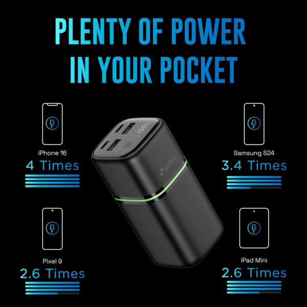 URBN 20000 mAh 35W Ultra Fast Power Bank | Two Way Ultra Fast Charging | Pocket Size| Dual Type C Power Delivery (PD) Output + 2 USB-A Output for Quick Charge for Laptop Charging (Black) - Image 9
