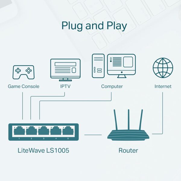 TP-Link LS1005 5-Port 10/100Mbps Desktop Switch|Green Ethernet Technology Network Hub|IEEE 802.3X |Plug and Play|Fanless Design - Image 6