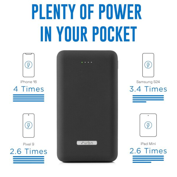 URBN 20000mAh 35W Turbo Fast Charging Power Bank | Dual Output | PD + QC Compatible | Two-Way Fast Charge | Pass-Through Charging | for MacBook Air, iPhone, Samsung, Android & More (Black) - Image 8