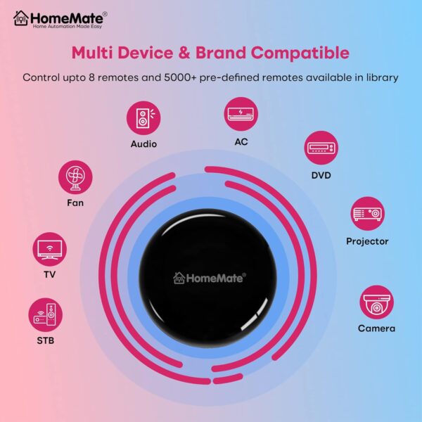HomeMate® Wi-Fi Smart IR Control Hub (Pack of 1) | Smart Air Conditioner Remote | Compatible with Alexa, Google Home | All in One Infrared Remote for Smart Home | Black - Image 5